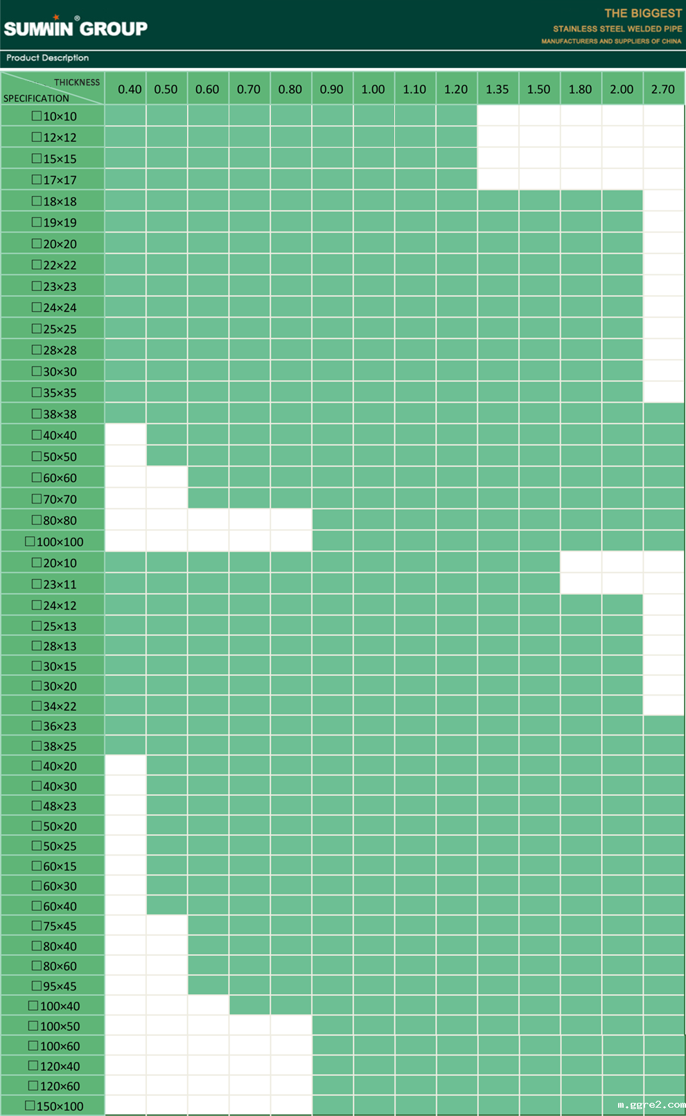 Умеренная цена SUS нержавеющей стали 316L прямоугольной трубы простое качество