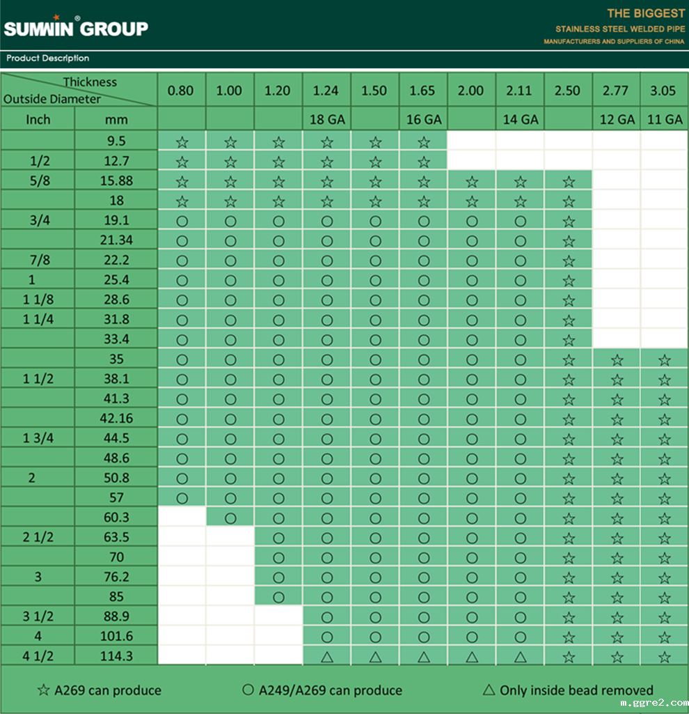 Нержавеющая сталь сварные трубы теплообменника