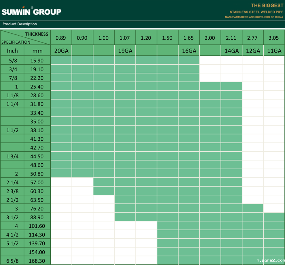 Нержавеющая сталь санитарно труб