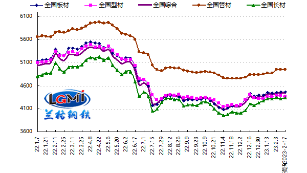 钢材成交渐暖 不锈钢管价格震荡探涨