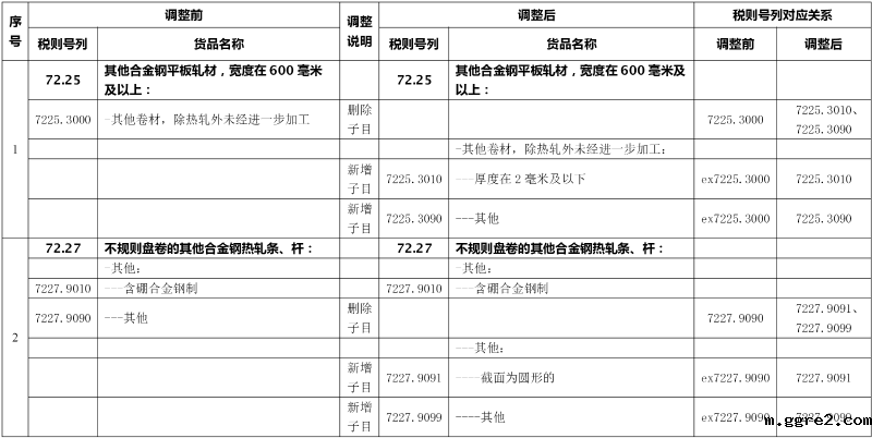 20230103105530163001