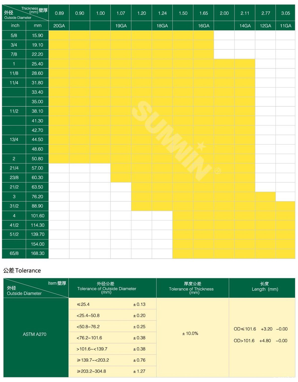 ggre2规格性能表