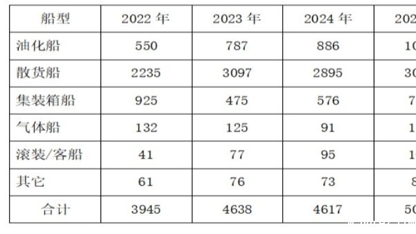 不锈钢在船舶建造领域的发展将会大有可为