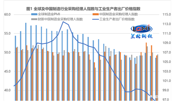 2023年6月钢铁不锈钢行情会怎样？