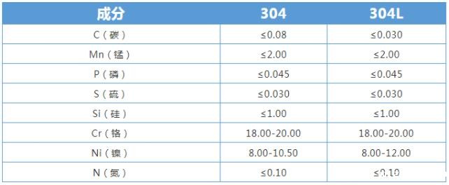不锈钢的化学成分